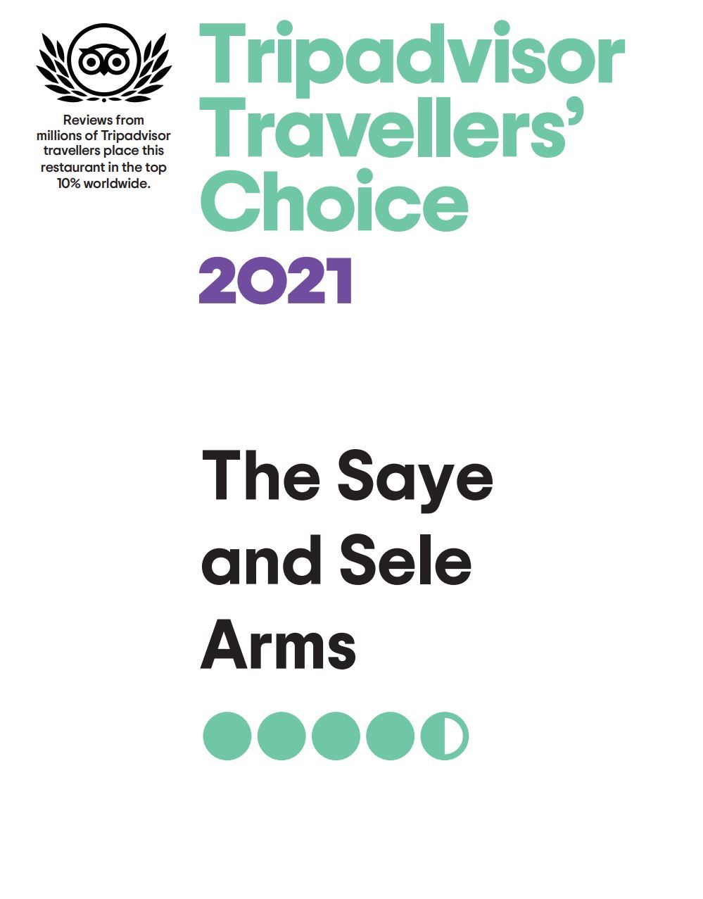 Travelers choice award 2021